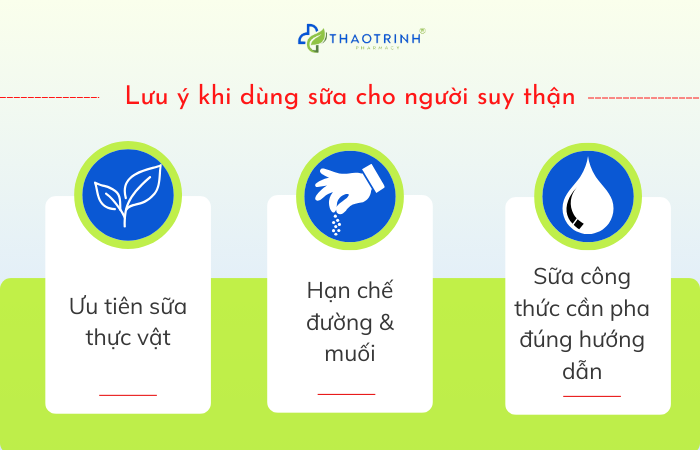 Lưu ý khi dùng sữa cho người suy thận