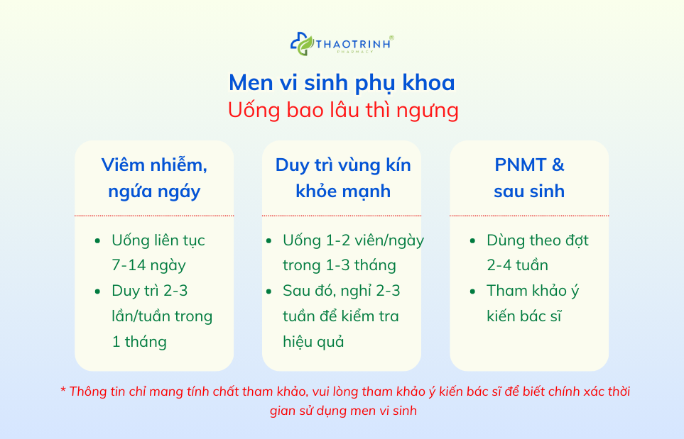 Men vi sinh phụ khoa uống bao lâu thì ngưng