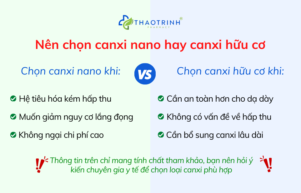 Nên chọn canxi nano hay canxi hữu cơ