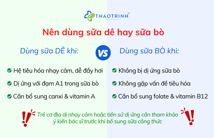 Nên dùng sữa dê hay sữa bò