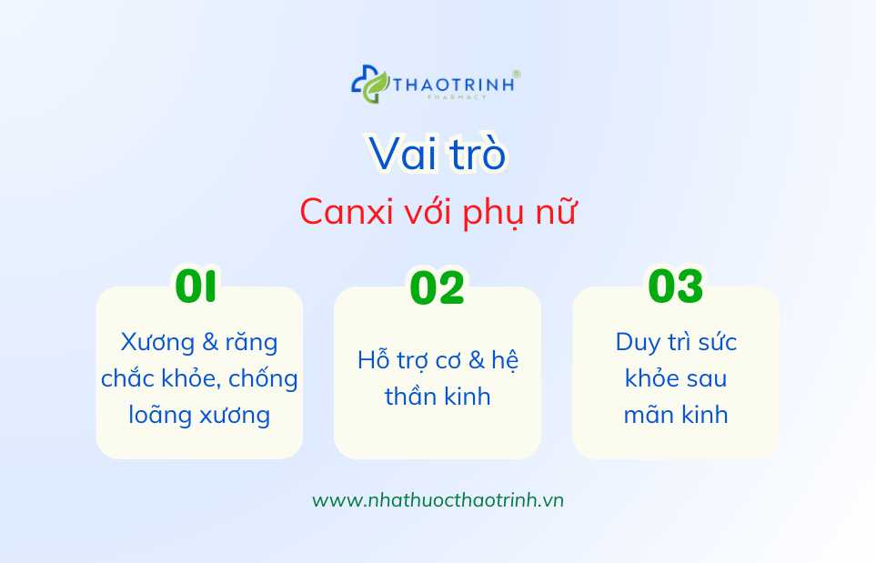 Vai trò của canxi với phụ nữ