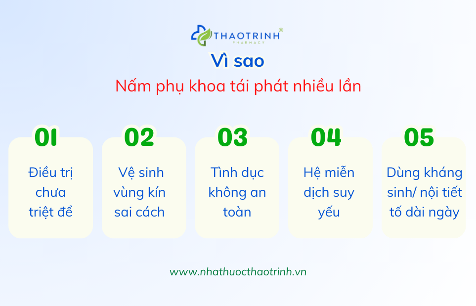 Vì sao nấm phụ khoa tái phát nhiều lần